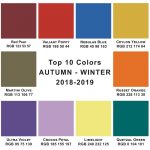 Trend 2019: cosa ci riserva questo inverno?